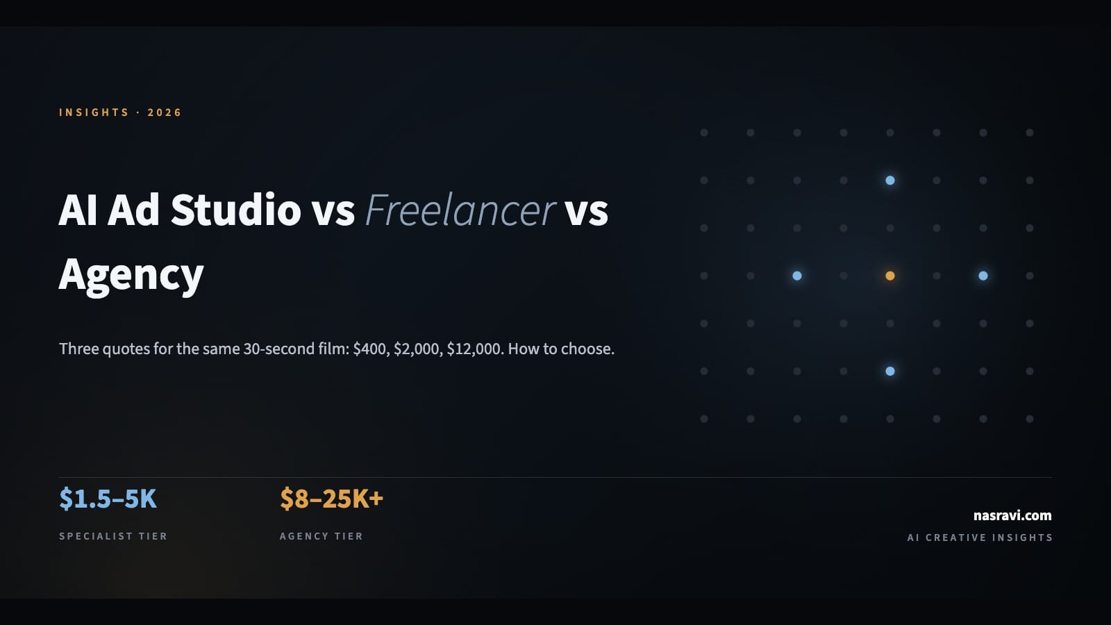 Hiring an AI Ad Studio vs Freelancer vs Agency: A Decision Guide for 2026