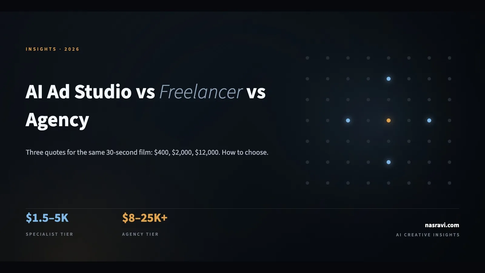 AI ad studio vs freelancer vs agency — 2026 cost and decision comparison from an in-house FMCG creative director