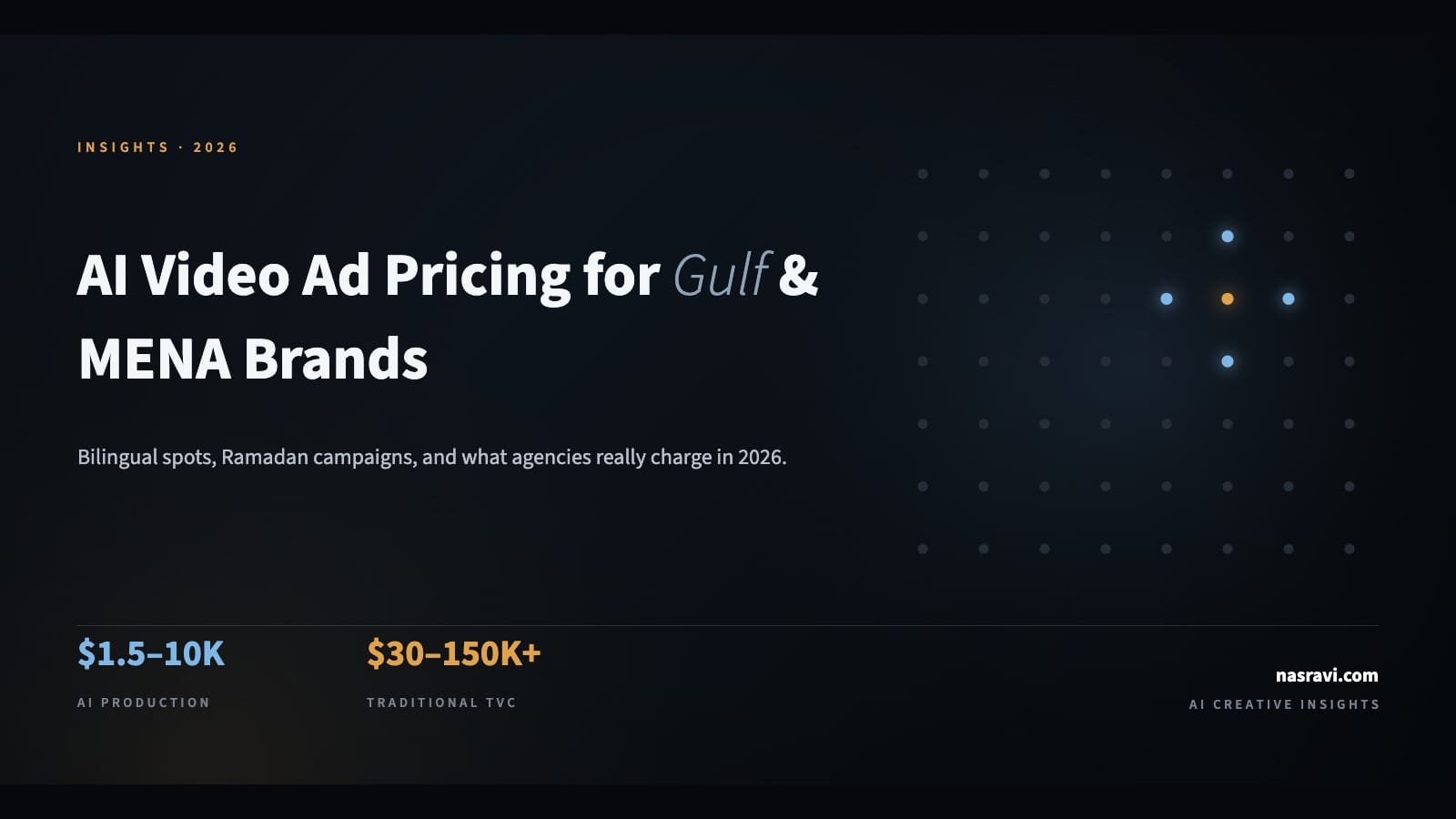AI Video Ad Pricing for Gulf & MENA Brands: What to Budget in 2026