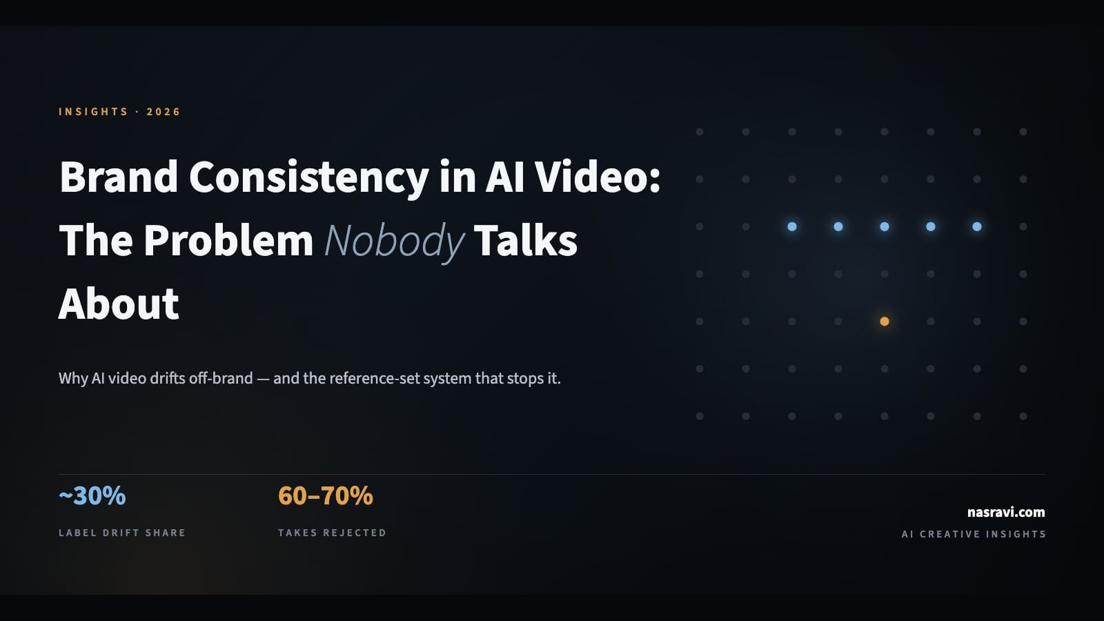 Brand Consistency in AI Video: The Problem Nobody Talks About